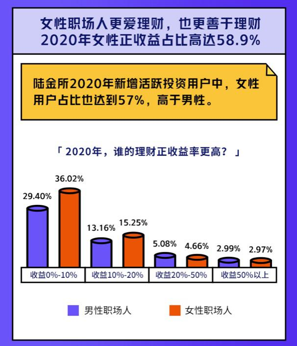 职场人年终奖调研:超六成年终奖没缩减 95后理财最爱买基金