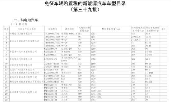 工信部：158款新能源车入选免征车辆购置税目录