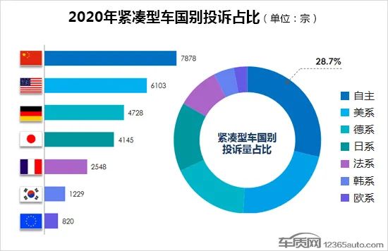 2020年度国内紧凑型车投诉排行榜