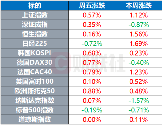 【环球市场】得州电网取消紧急状态，比特币市值突破1万亿美元