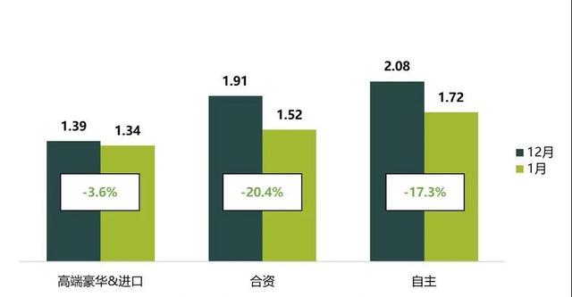 图片来源：乘联会官方发布