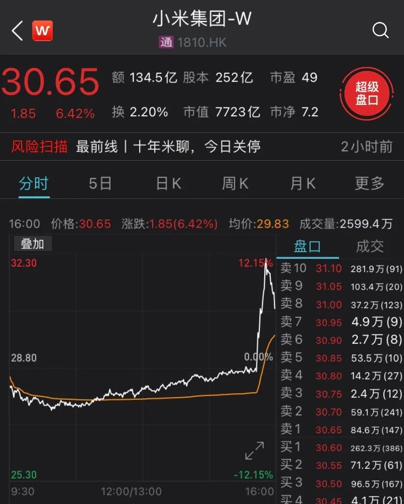 小米要造车？市值秒涨900亿 科技巨头为啥群起造车