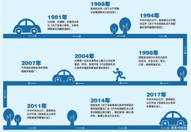 图片来源：政府采购信息网