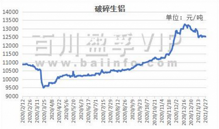 顺博合金拟1.5亿元新设子公司，应对危废品新政后成本升高