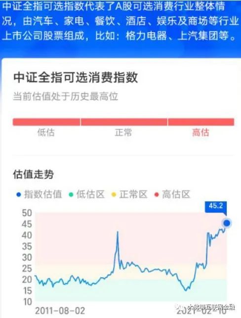 估值排行_低估值高潜力!13只农业股市值排行一览表,(300511)估值仅0.27