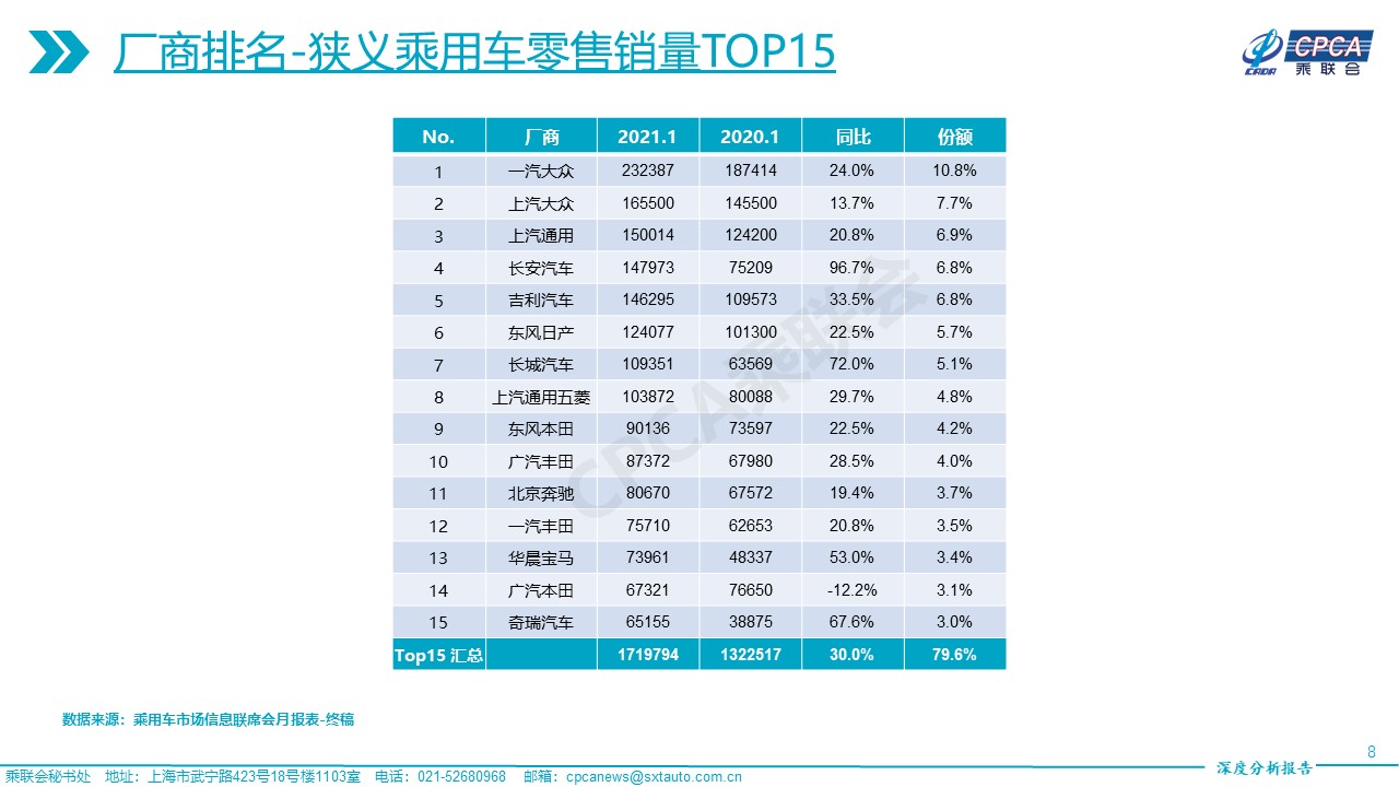 1月“开门红”之下 上汽大众、广汽本田等车企销量还在大幅下跌