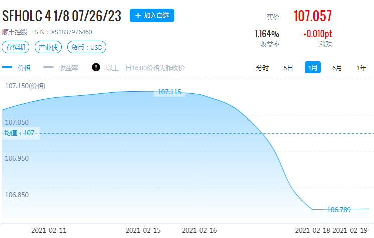 图片来源：久期财经