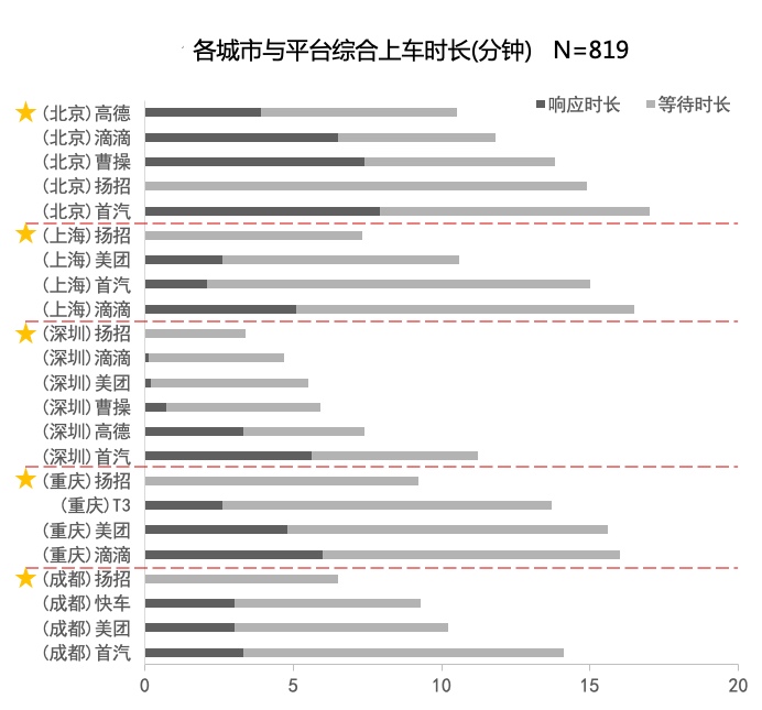 复旦教授实证研究：用滴滴打车 实付价高于预估价约6.7%