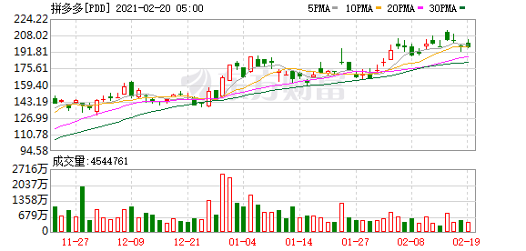 高瓴、景林和桥水等私募组团重仓这只股 