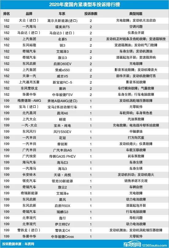 紧凑型小车排行榜_2020年紧凑型轿车油耗排行榜,想省油还得买这几款车型!