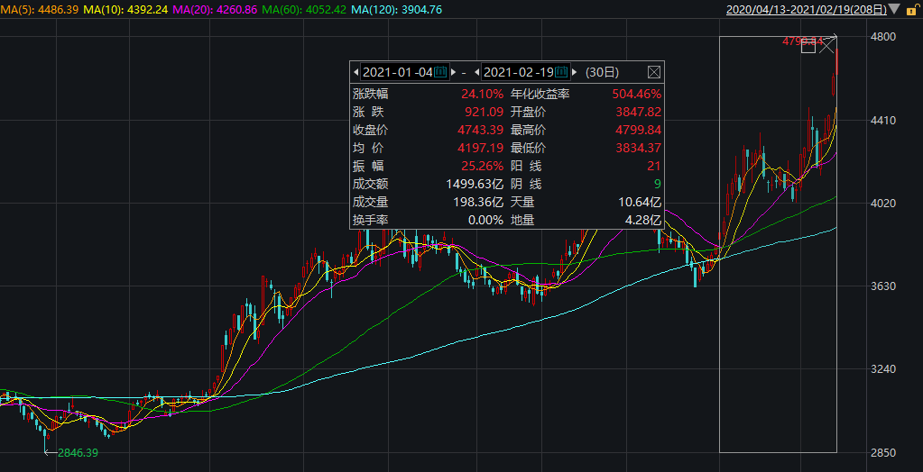 限塑令激活市场用量 白卡纸价格创历史新高