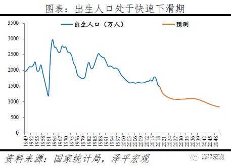 任泽平：60%的人支持放开三胎 生育政策面临大调整