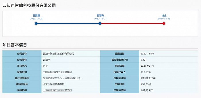 又一家独角兽终止IPO