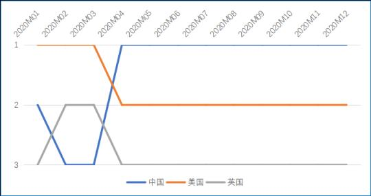 中欧2020年贸易结构新变化与合作新趋势