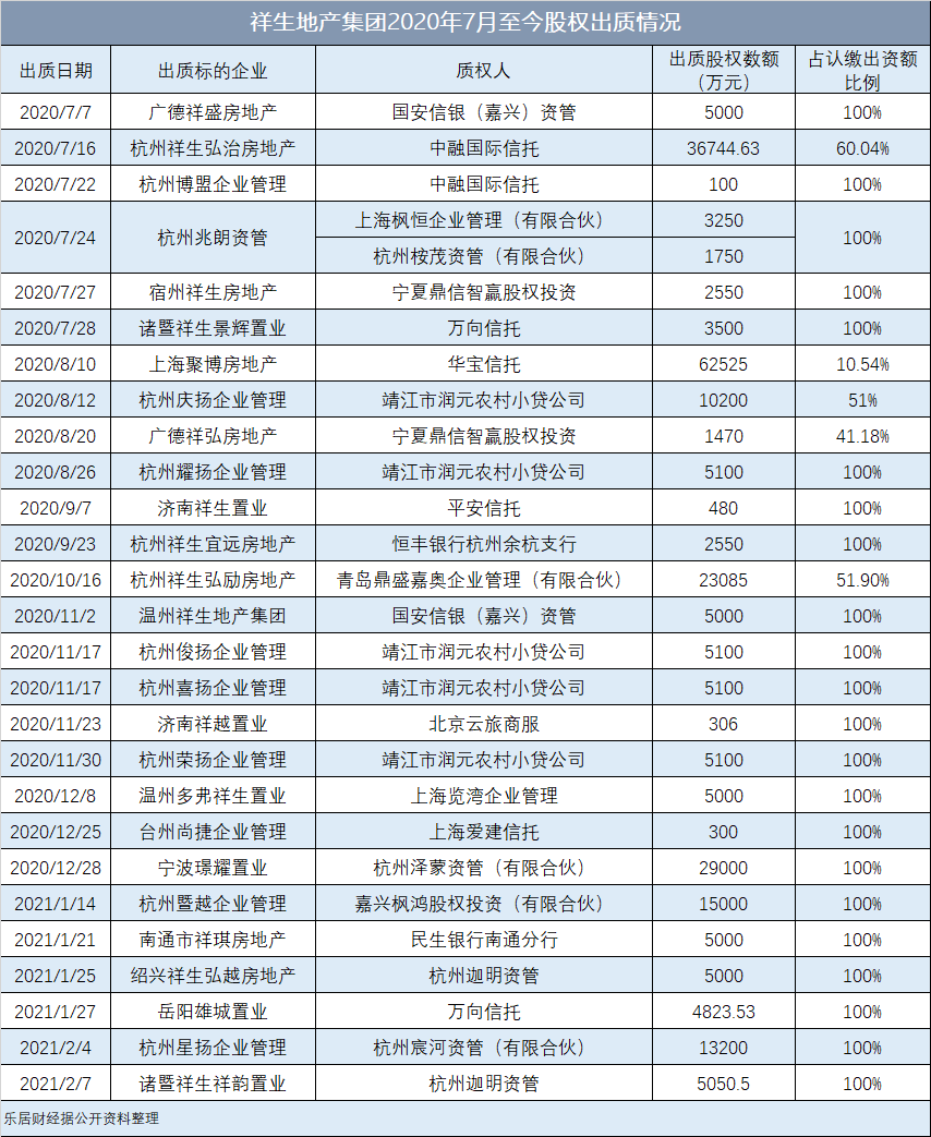 祥生“加速度”:走了一条资本捷径 高价拿地在未来或仍是祥生常态