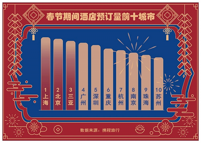 1亿人“就地过年”的春节：新特点、新格局、新机遇