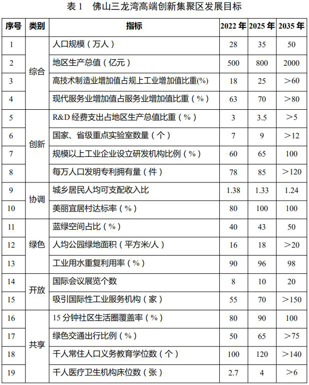 粤港澳大湾区十年gdp_10月28日粤港澳大湾区楼市早读:广州天河区十四五规划GDP将达...