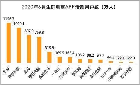 （来源：比尔咨询）