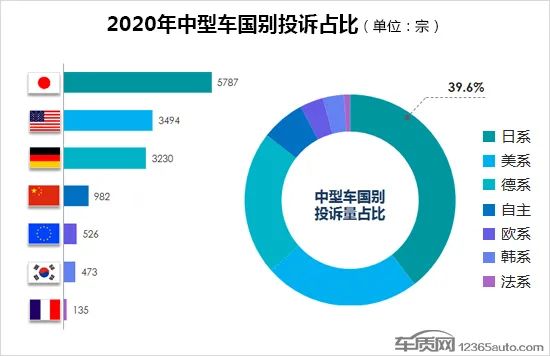 2020年度国内中型车投诉排行榜