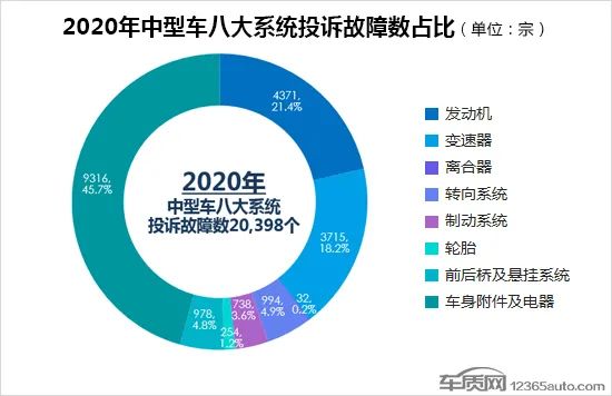 2020年度国内中型车投诉排行榜