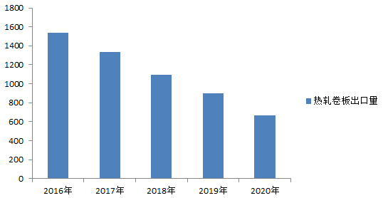 板材出口退税或取消 对钢材市场影响几何？