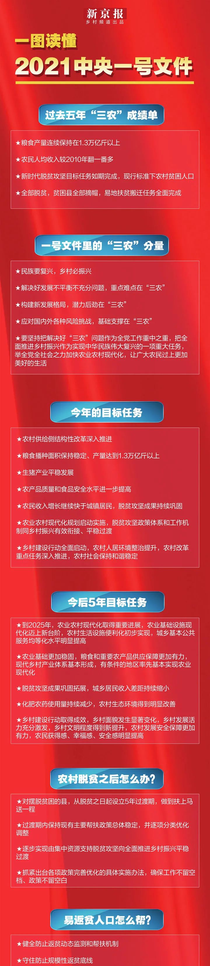 速读2021年中央一号文件，这些亮点值得关注