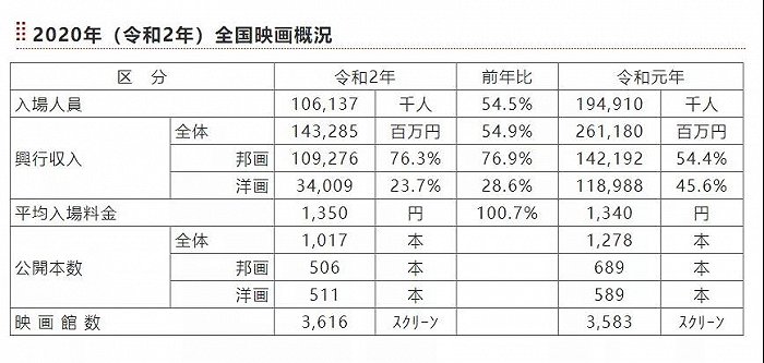 疫情笼罩的日本文娱：危机共生，步履不停