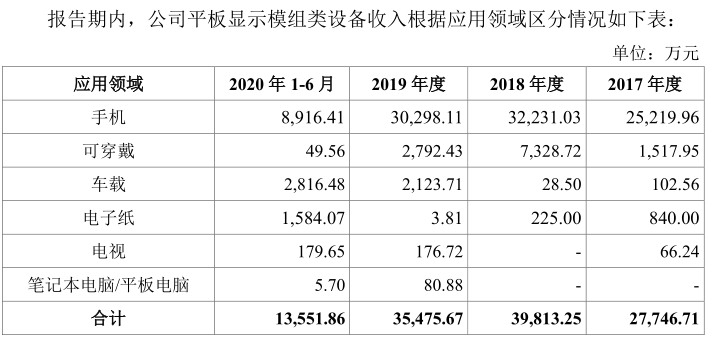 图/深科达招股书