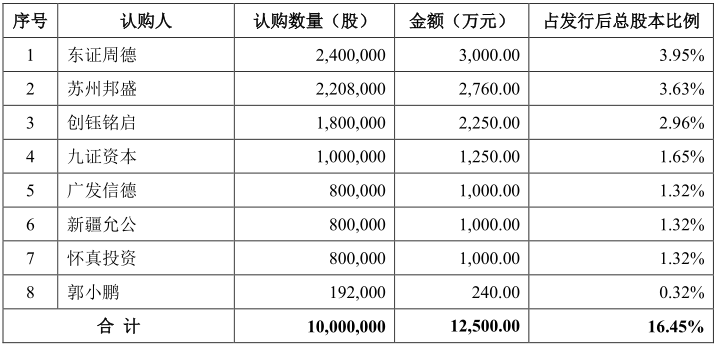 图/定向增发认购股票协议 深科达招股书