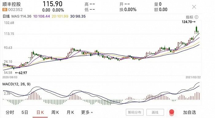 “佛系”的社区团购业务，能给顺丰带来什么？