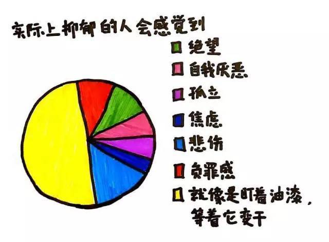12张图告诉你,抑郁究竟是一种什么样的体验.