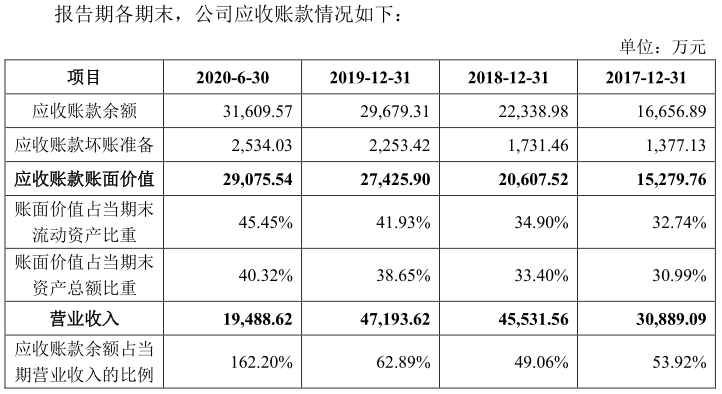 图/深科达招股书