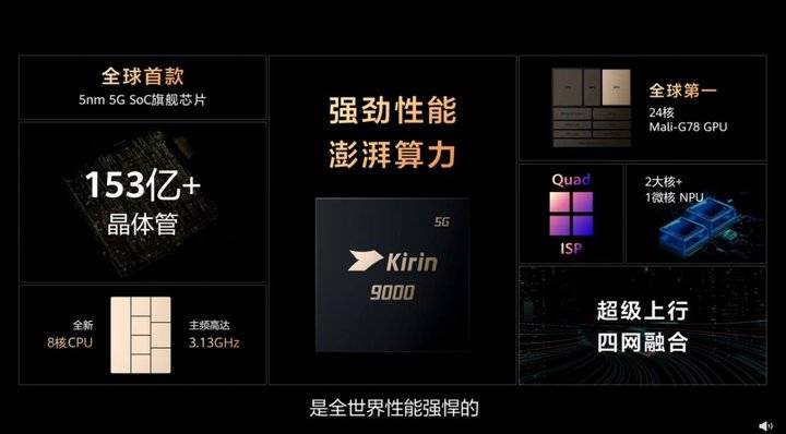 余承东介绍,华为mate x2搭载麒麟9000芯片,这是全球首款5nm 5g旗舰