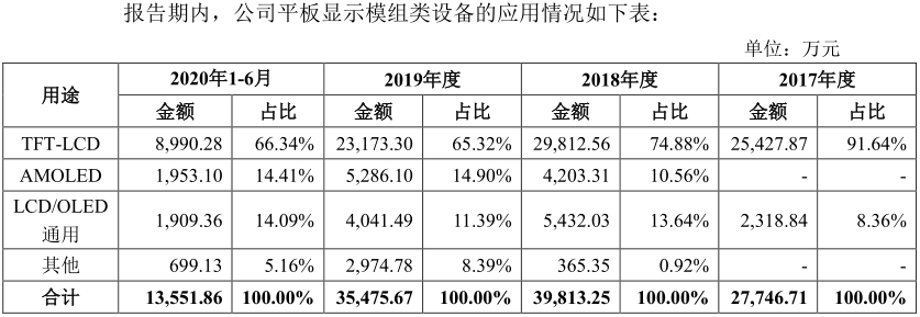 图/深科达招股书