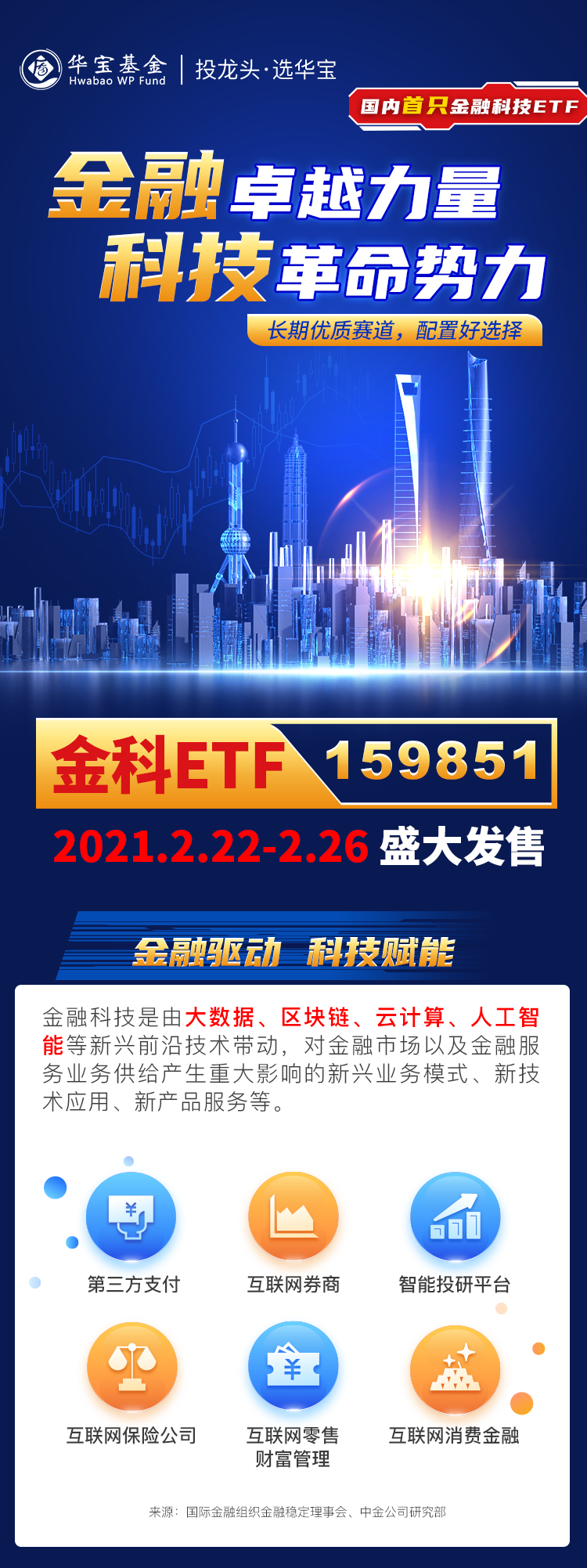 国内首只金融科技etf 今日启动盛大发售 Etf 新浪财经 新浪网