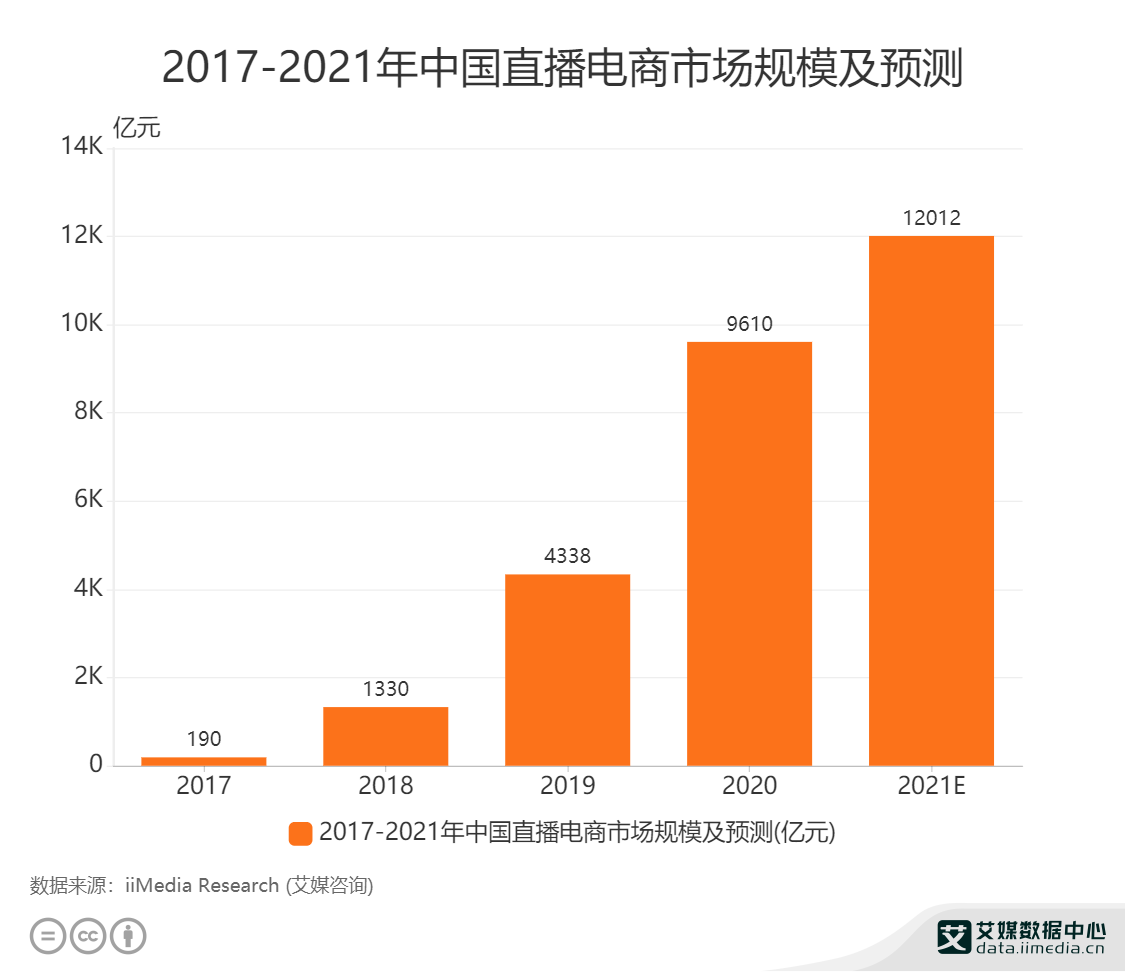 2021年第1季度中国跨境进口零售电商市场规模为998.5亿元 试点城市大扩容利好行业整体发展-易观分析