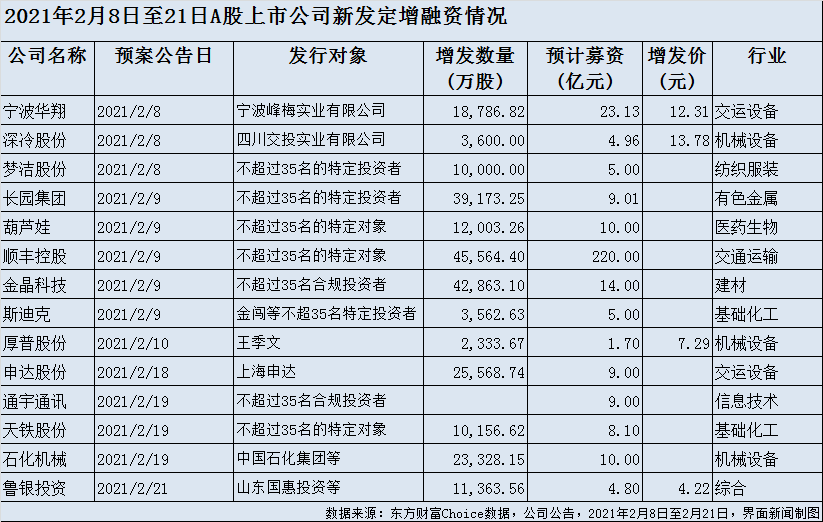 制图：郭净净