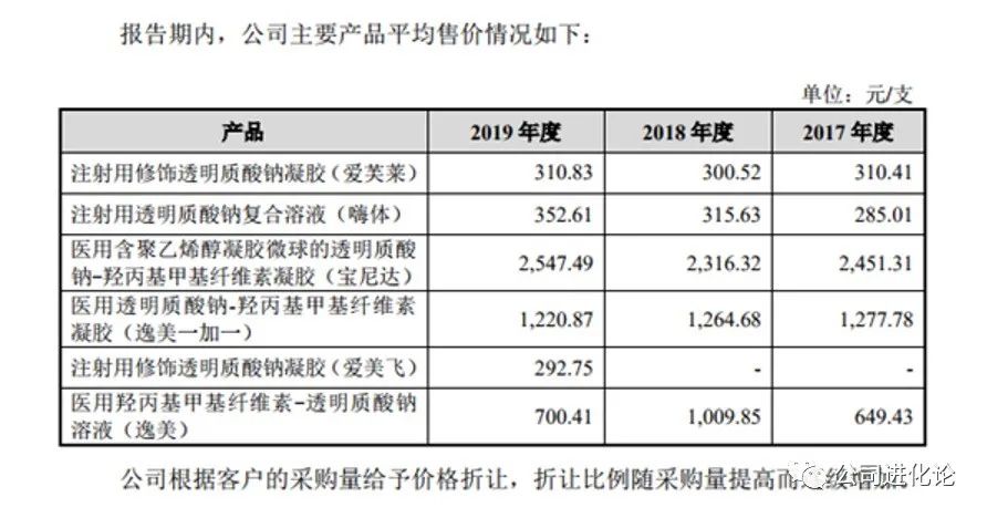 图说：爱美客招股书截图