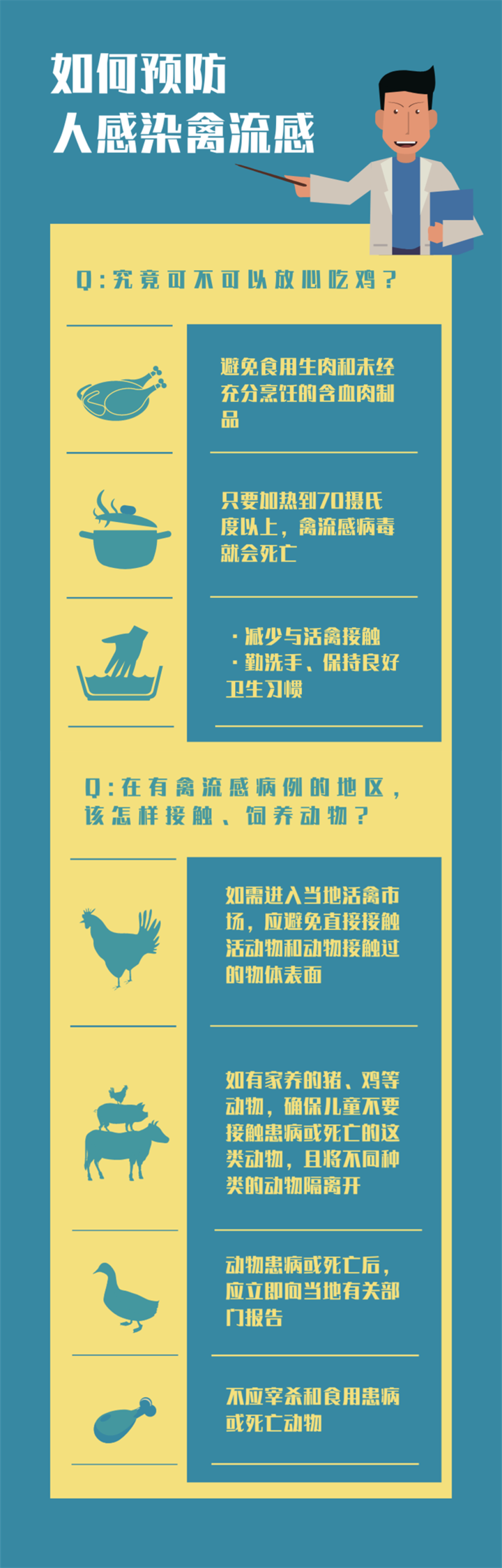 人感染h5n8禽流感我们还能不能快乐吃鸡