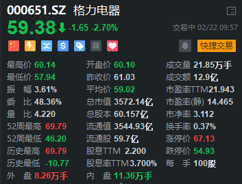 格力电器股价信息