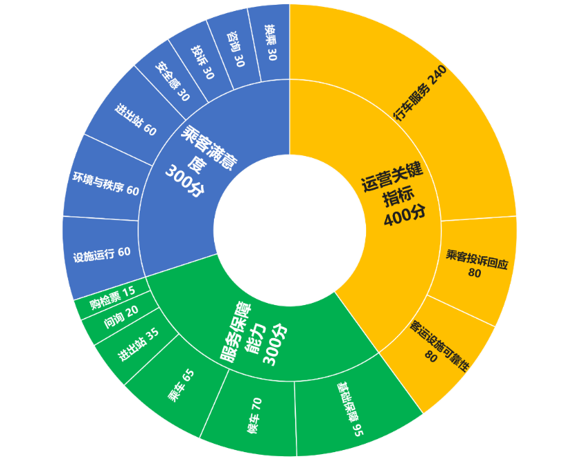 上海地铁一年内5分钟以上延误78次 1、2号线均超10次