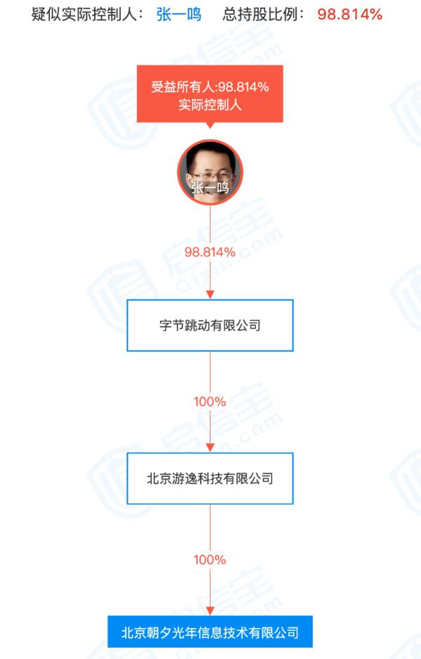 官网正式上线字节跳动游戏蓄势待发