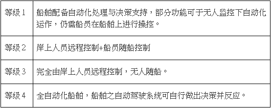 时隔多年，AI船长终于能扬帆启航?