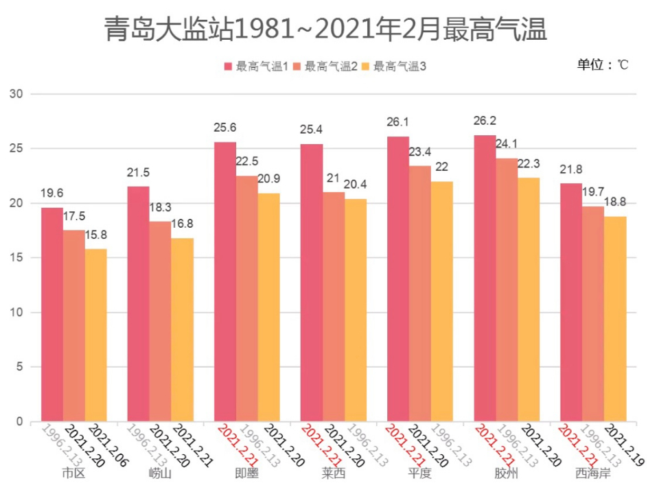 冷空气杀"回马枪"!青岛本周低温跌破0℃,24日或有雨