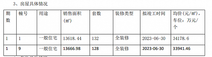 图片来源：南京网上房地产