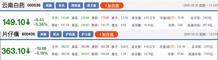 2000亿，片仔癀VS云南白药，谁是中药一哥？