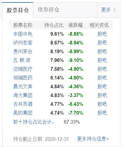 来源:天天基金网