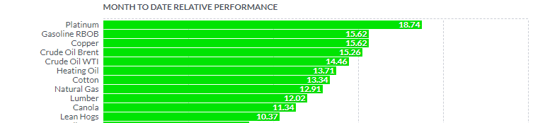 本周剑指1万美元？铜价大涨带动大宗商品，短线或需防范风险