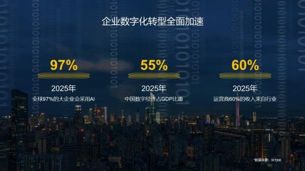 华为胡厚崑：5G创新抹平数字鸿沟