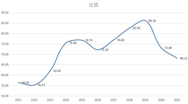 ATFX外汇科普：金银比价套利分析 统计数据实证